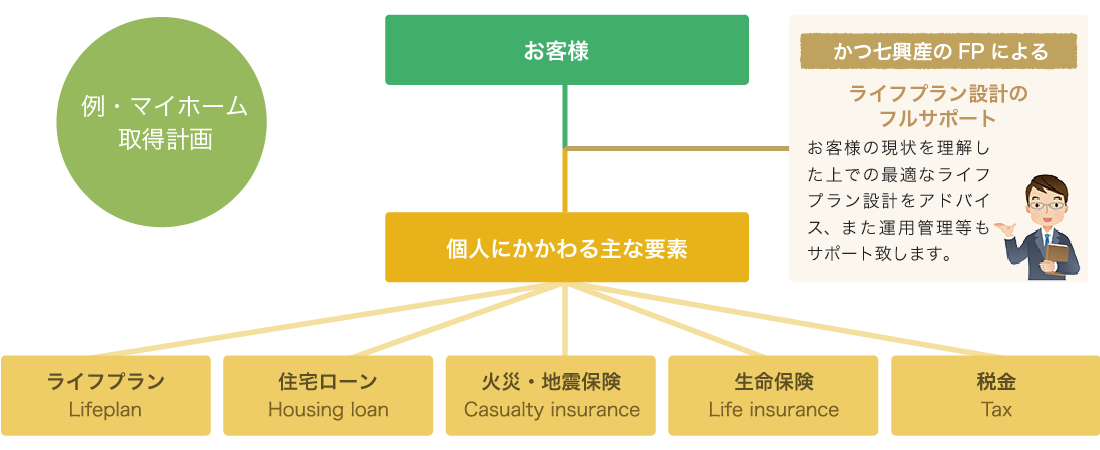 マイホーム取得計画例&A