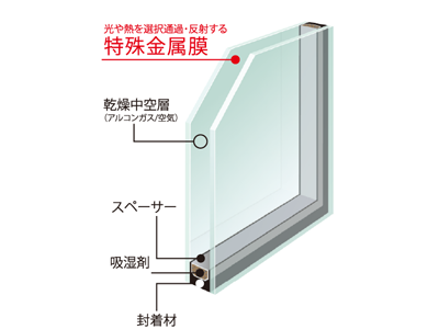 耐震・耐久・省エネ