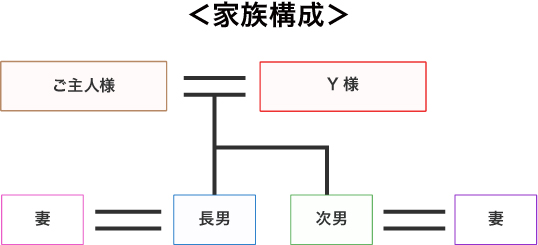 家族構成